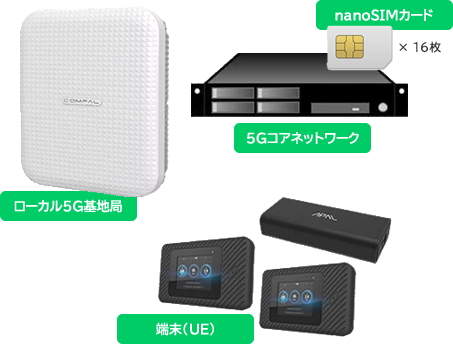 ローカル5Gを実現する機器を最小構成でご提供